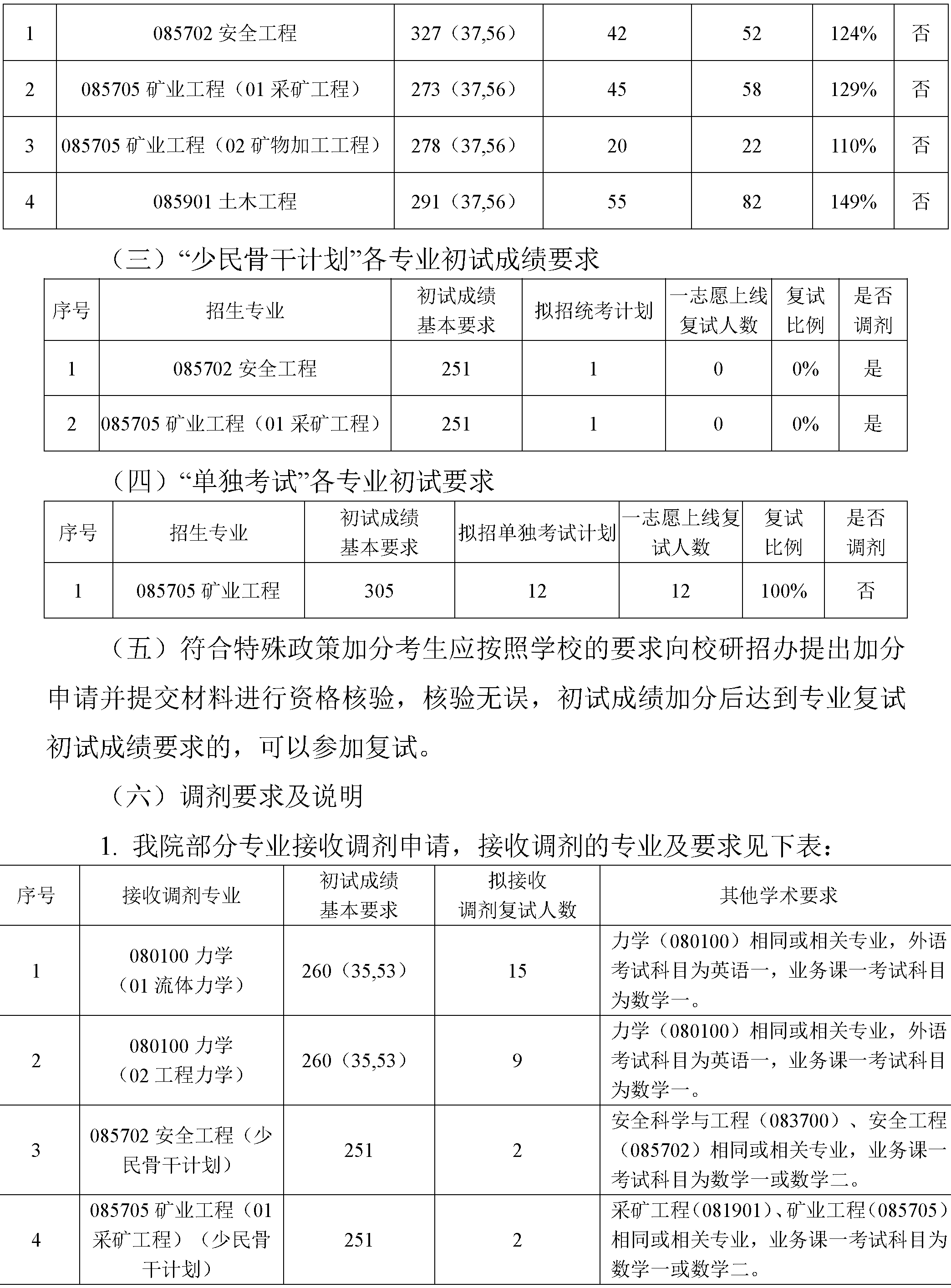 2024年艾弗森贝博ballbet官网硕士研究生复试方案-4.png